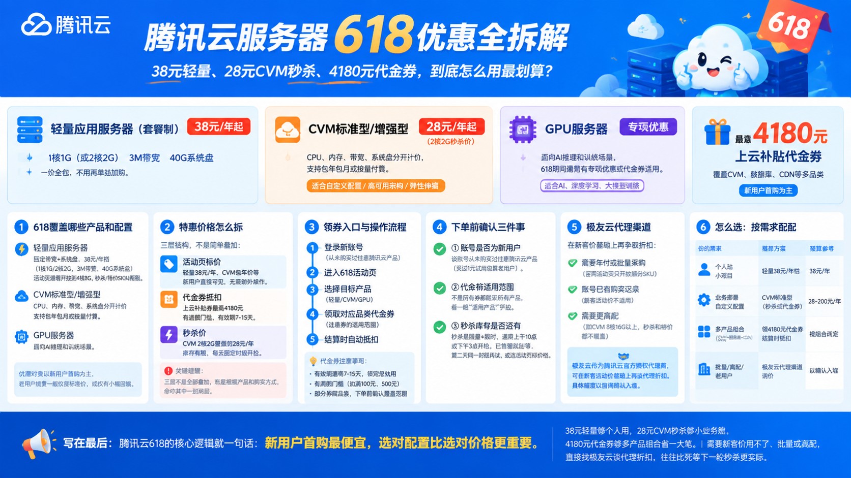 腾讯云服务器618优惠:特惠价格与领券流程