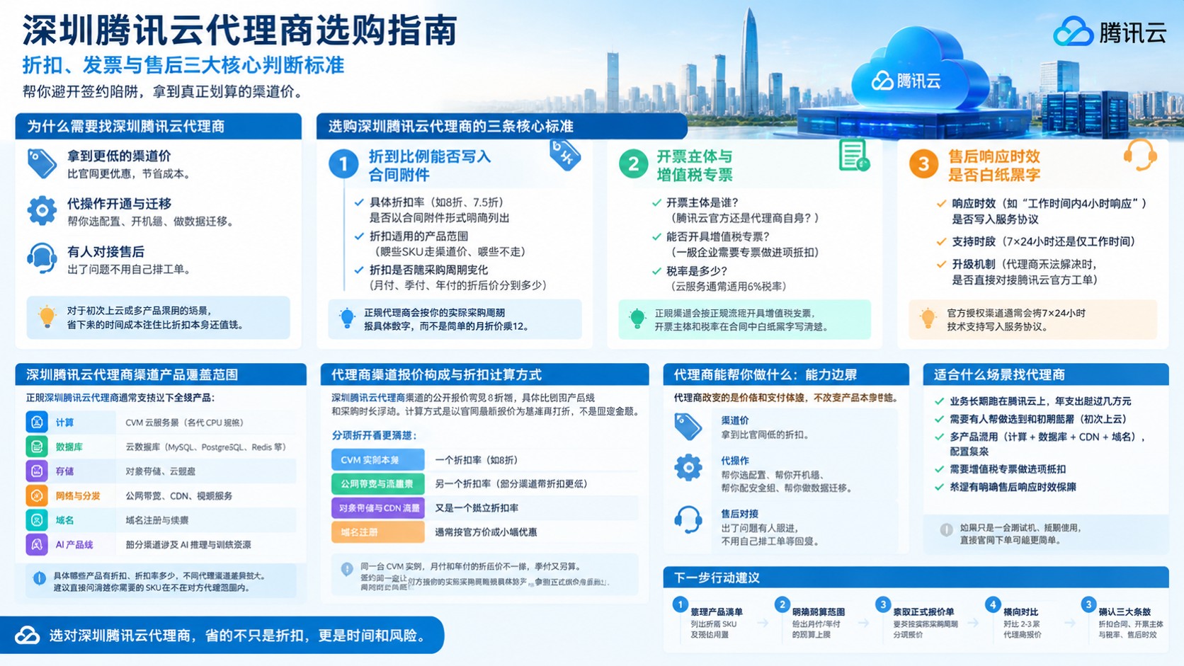 深圳腾讯云代理商选购指南：折扣、发票与售后