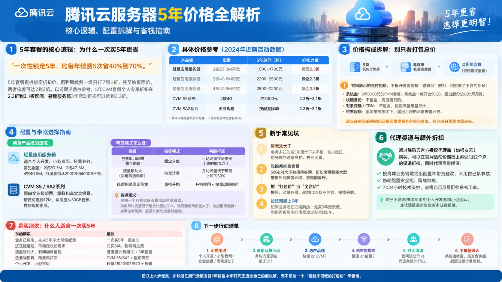 腾讯云服务器5年价格:最新价格明细与续费建议