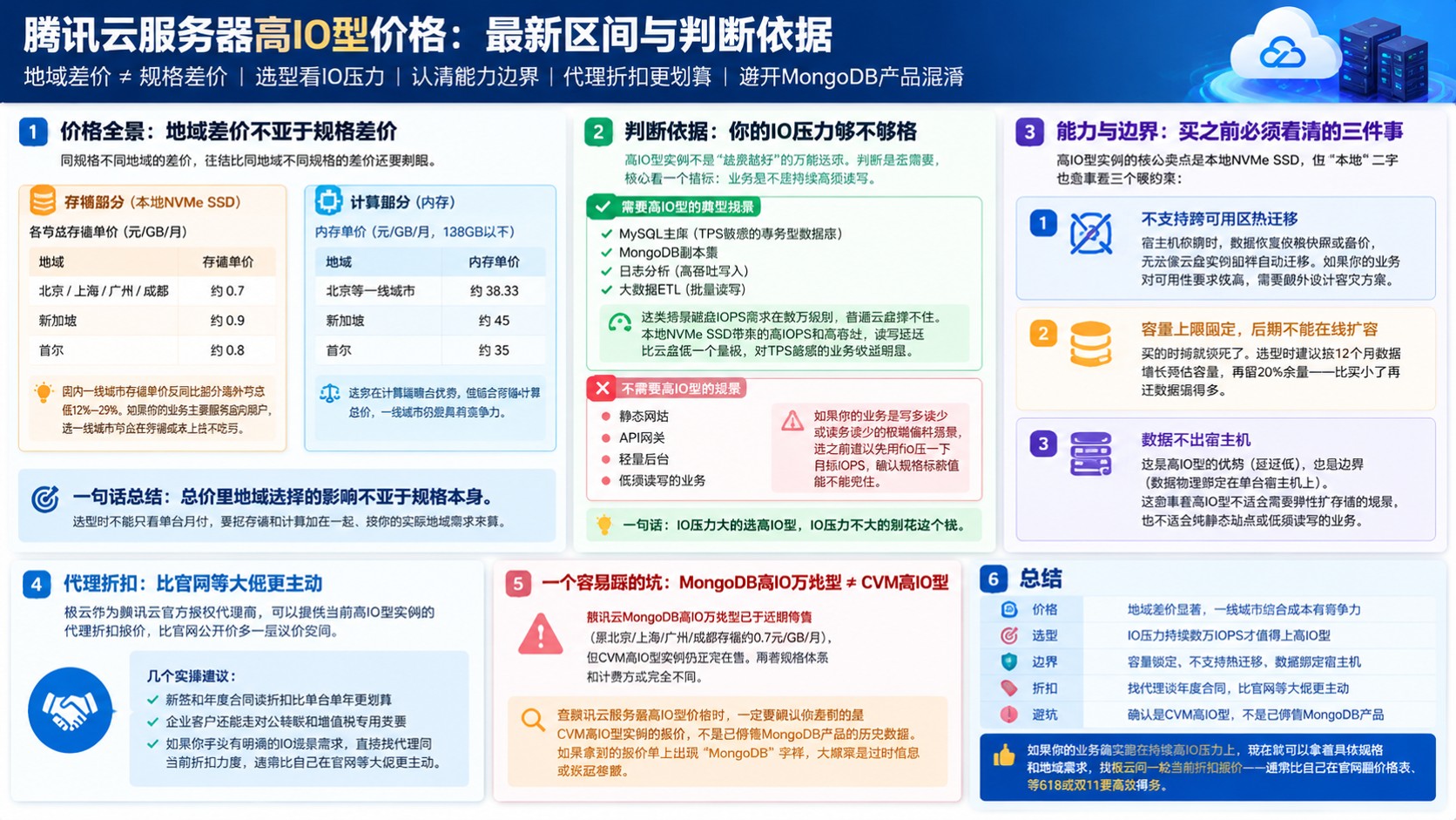 腾讯云服务器高IO型价格:最新明细与选购标准