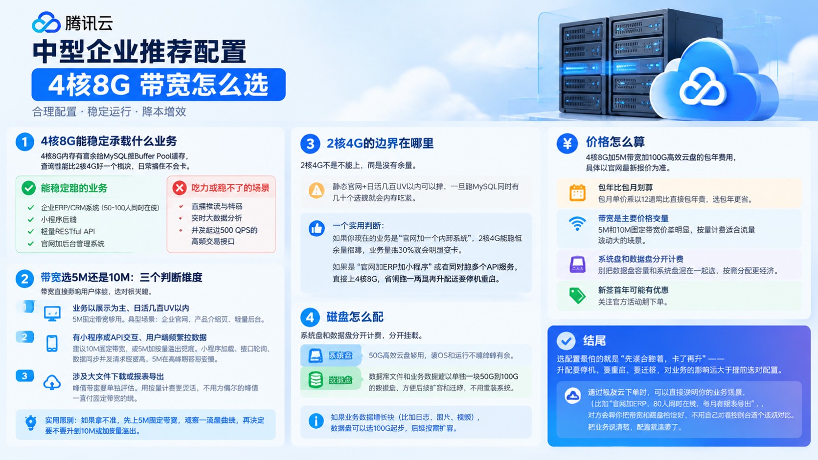 腾讯云服务器中型企业推荐配置:4核8G与带宽选型